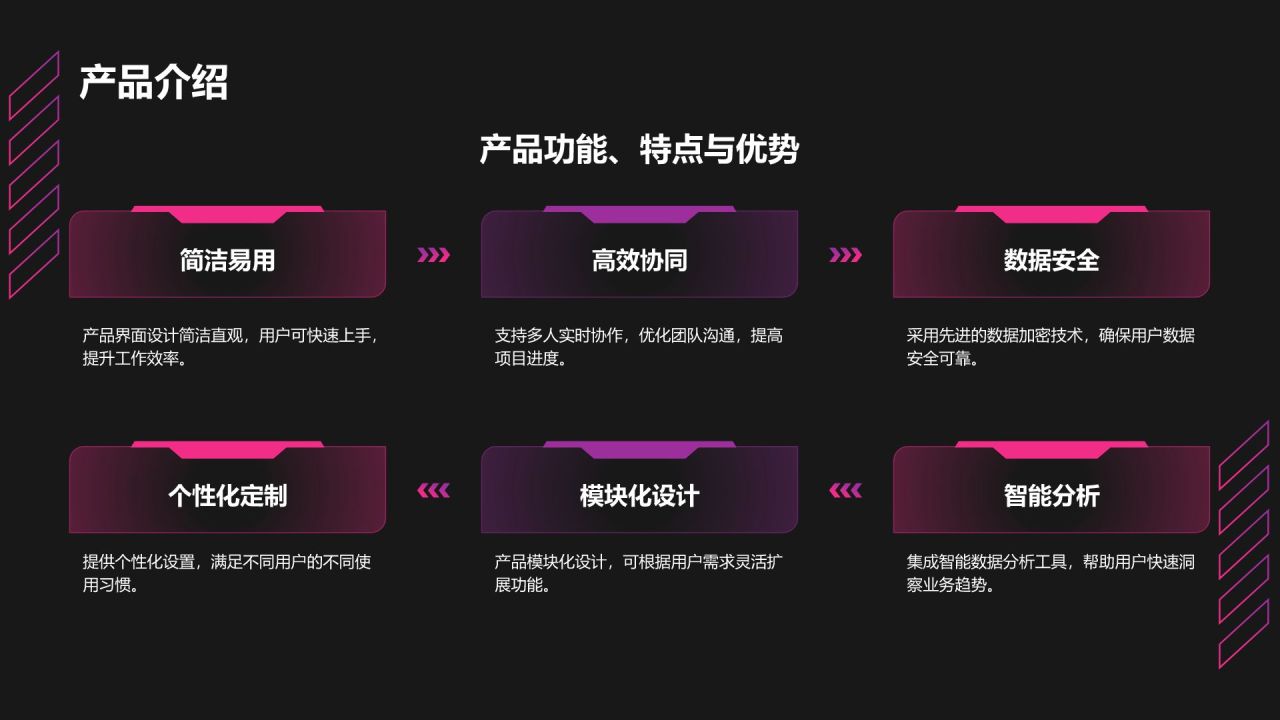 棕色科技风科技风商业计划书创业路演PPTPPT模板