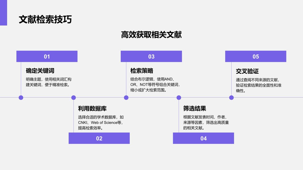 蓝色商务风文献汇报答辩专用模板PPT模板