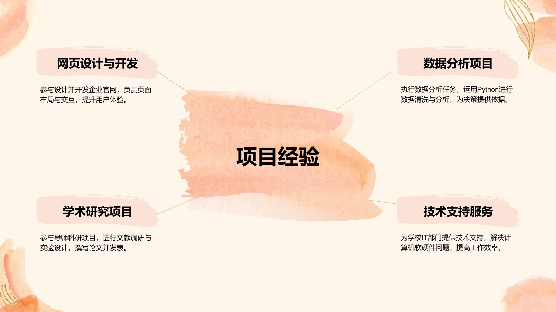 橙色简约风大学生校招求职简历PPT模板