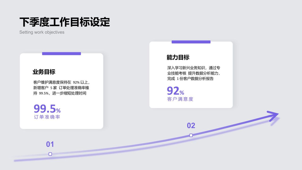 紫色简约风季度绩效自评汇报PPT模板
