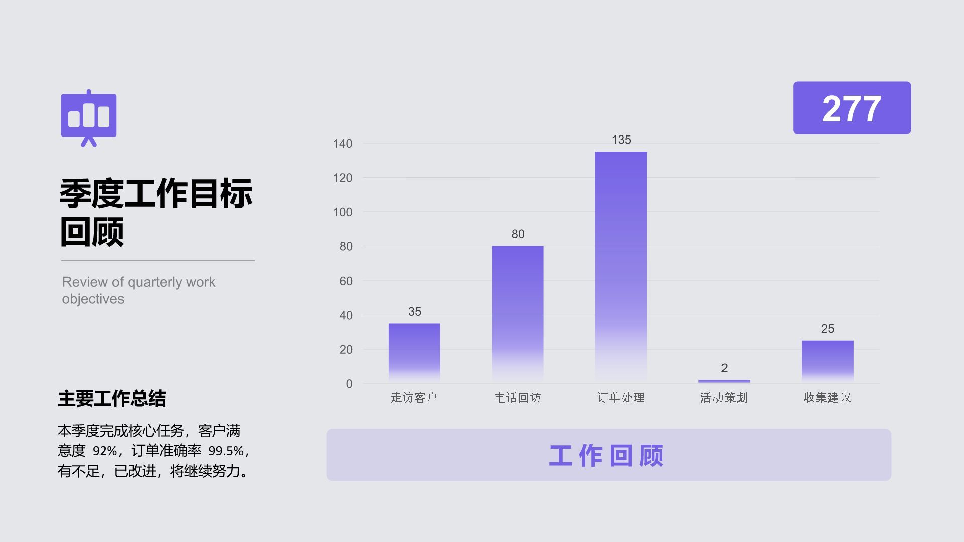 紫色简约风季度绩效自评汇报PPT模板