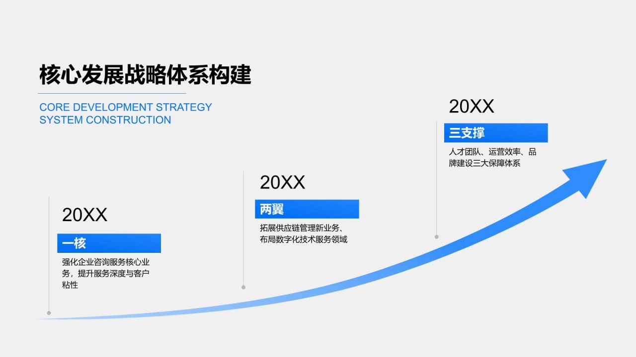 蓝色商务风企业发展战略汇报与成果展示PPT模板