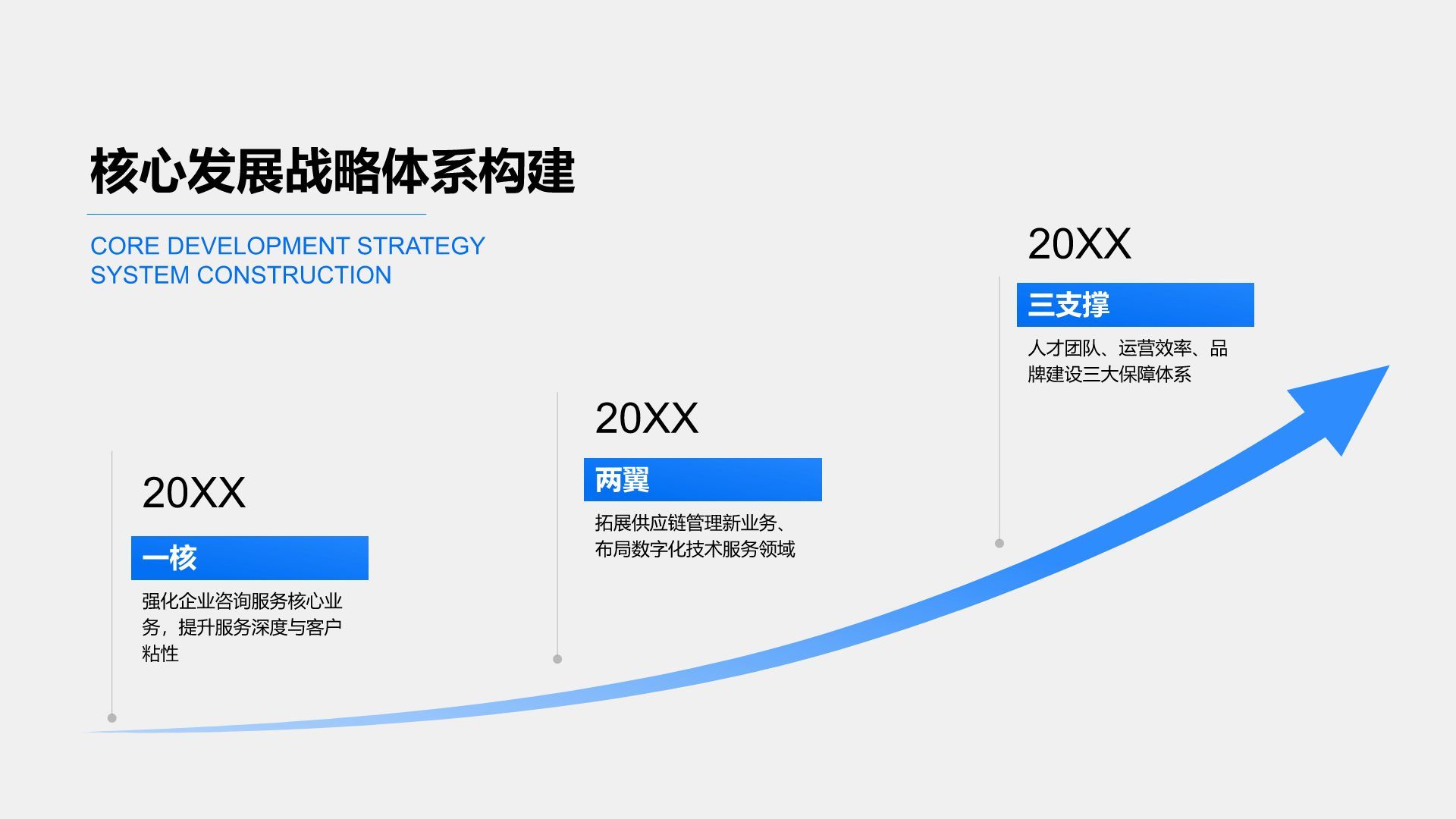 蓝色商务风企业发展战略汇报与成果展示PPT模板