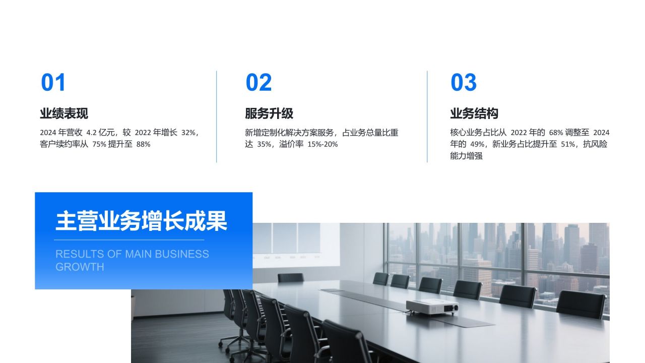 蓝色商务风企业发展战略汇报与成果展示PPT模板
