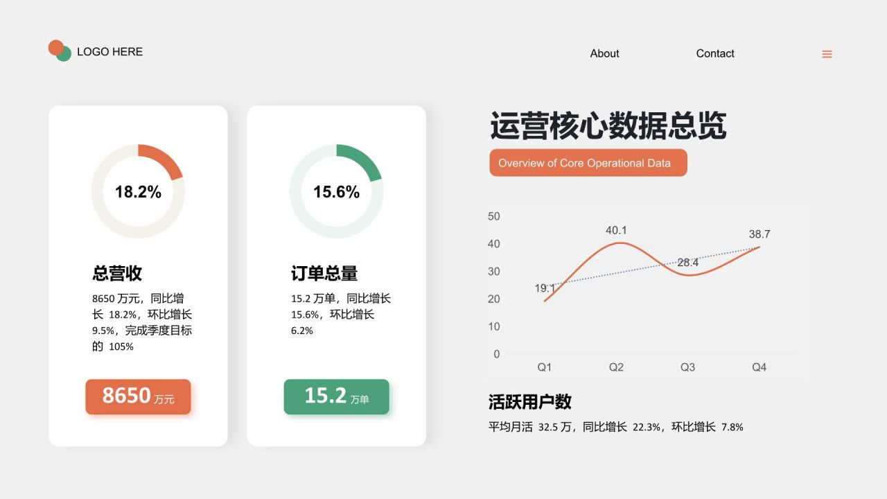 红色商务风运营数据分析报告PPT模板