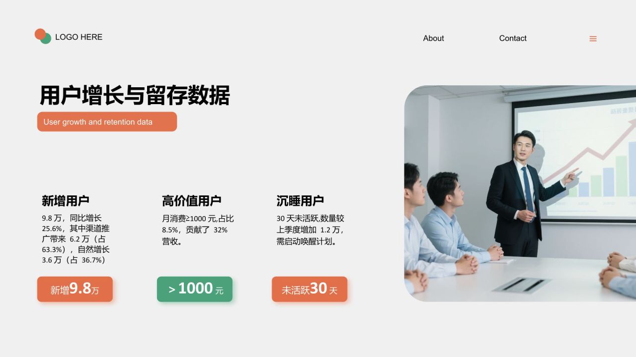 红色商务风运营数据分析报告PPT模板
