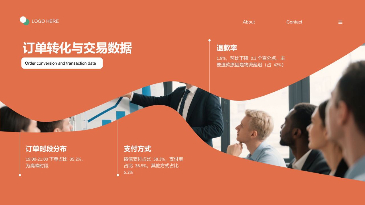 红色商务风运营数据分析报告PPT模板