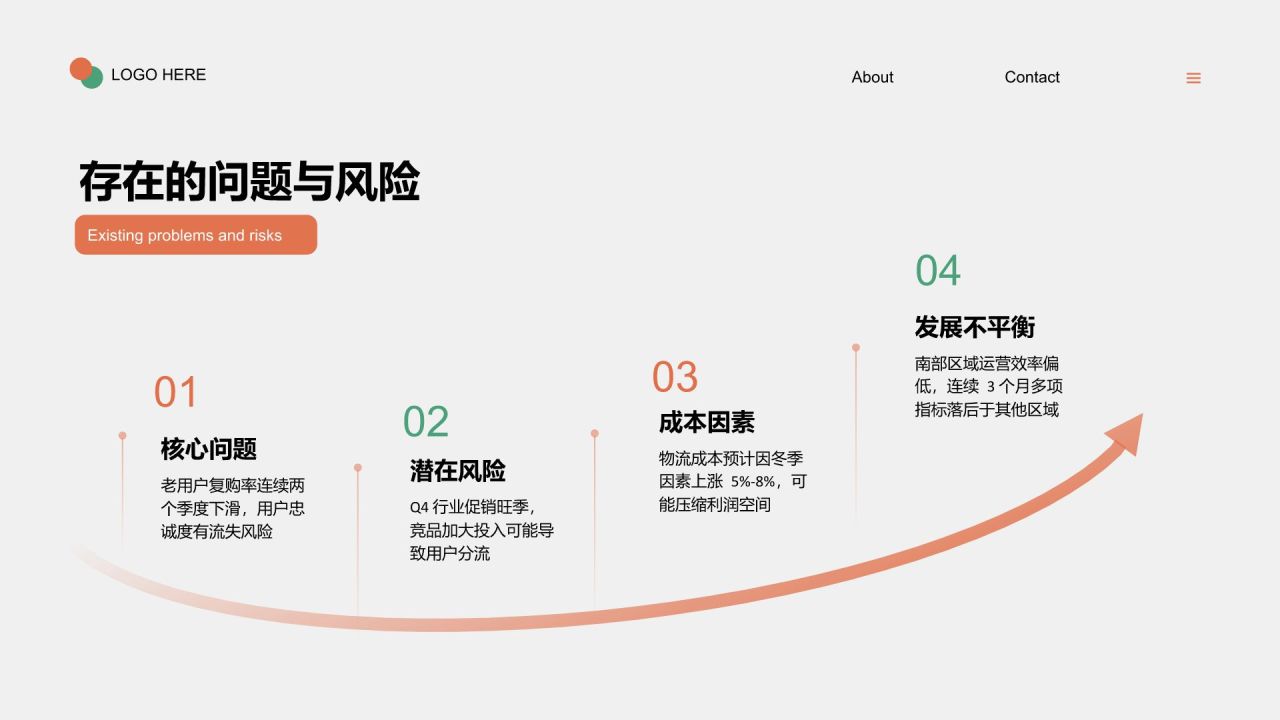 红色商务风运营数据分析报告PPT模板