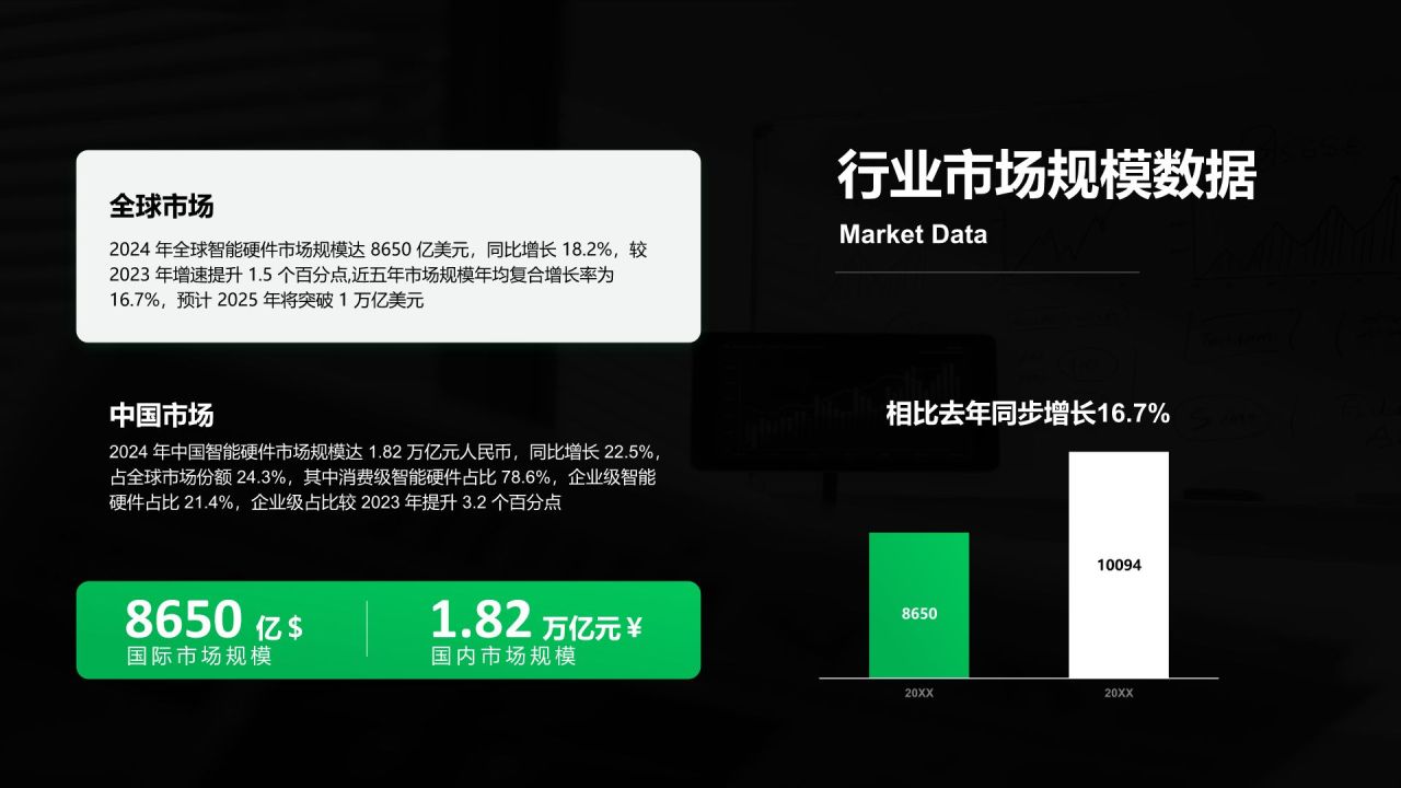绿色商务风市场数据报告与趋势解读PPT模板