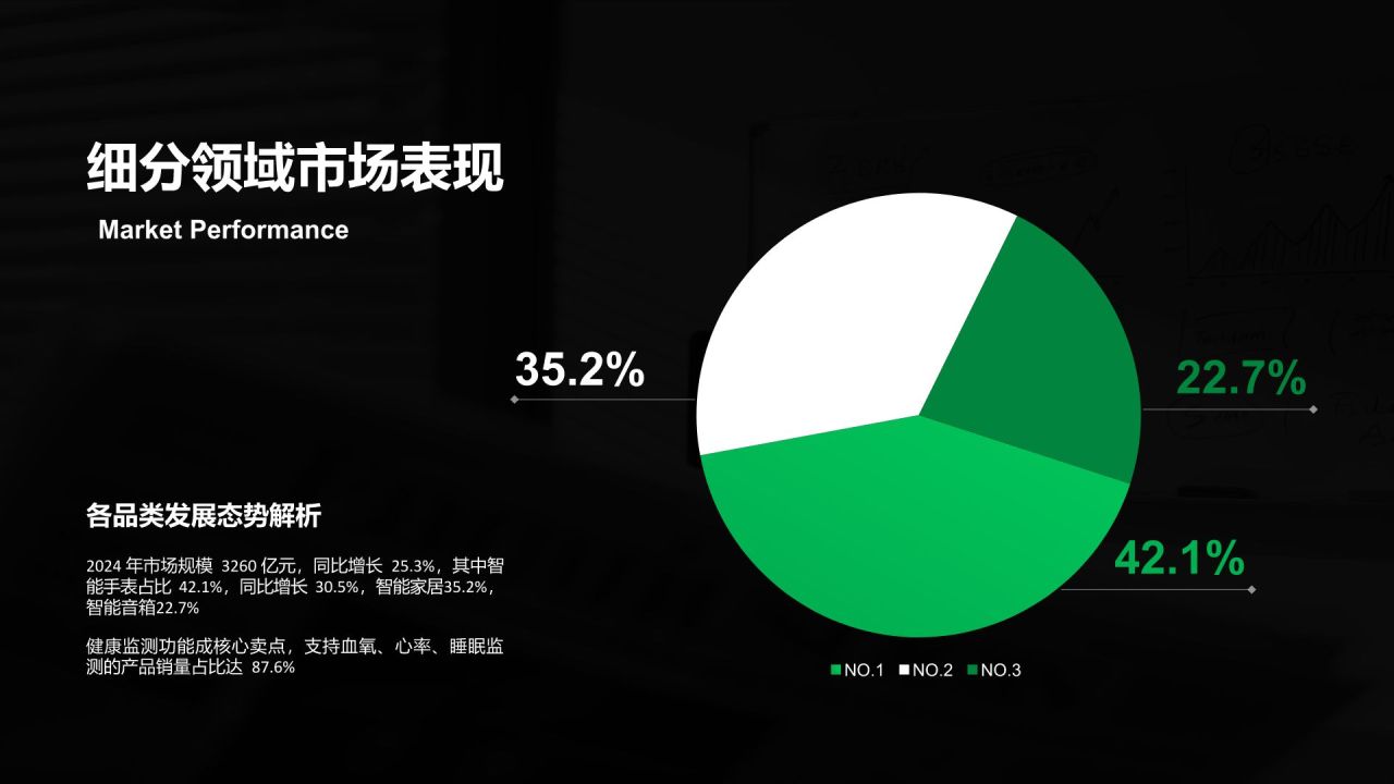 绿色商务风市场数据报告与趋势解读PPT模板