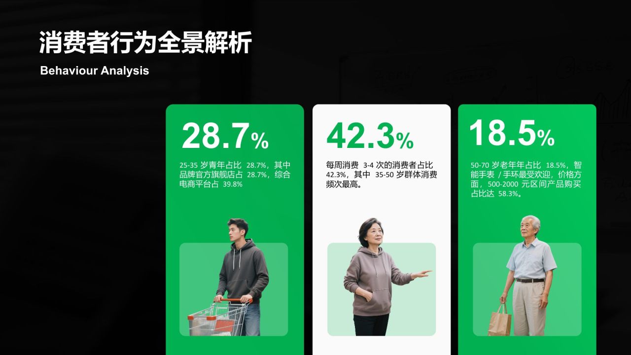 绿色商务风市场数据报告与趋势解读PPT模板