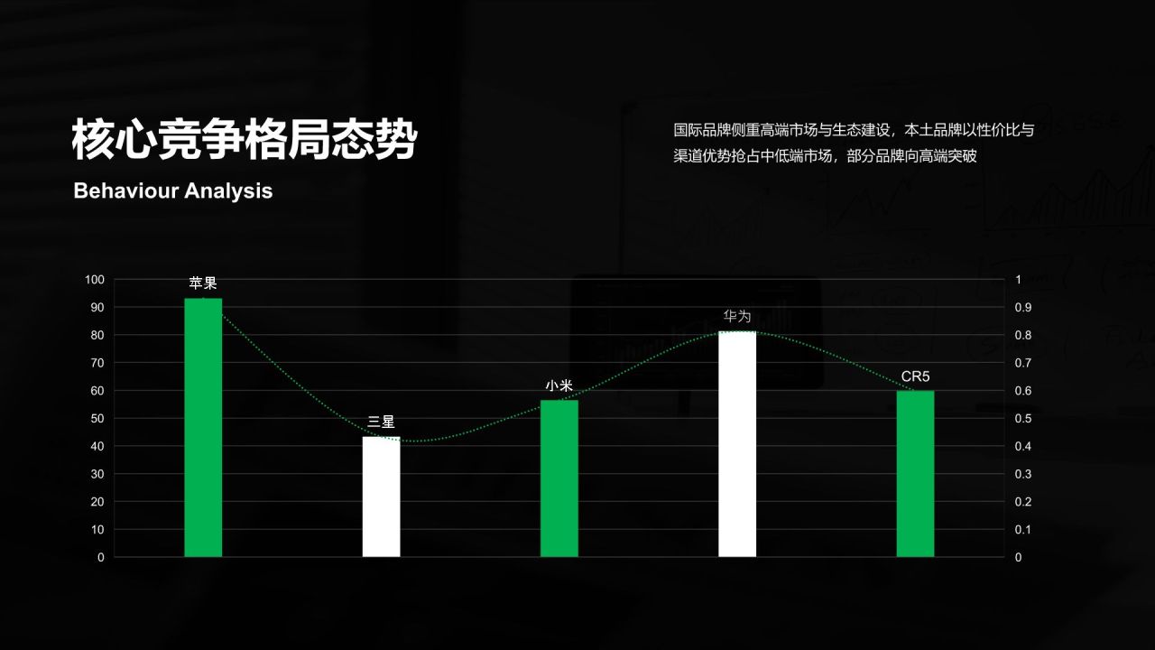绿色商务风市场数据报告与趋势解读PPT模板