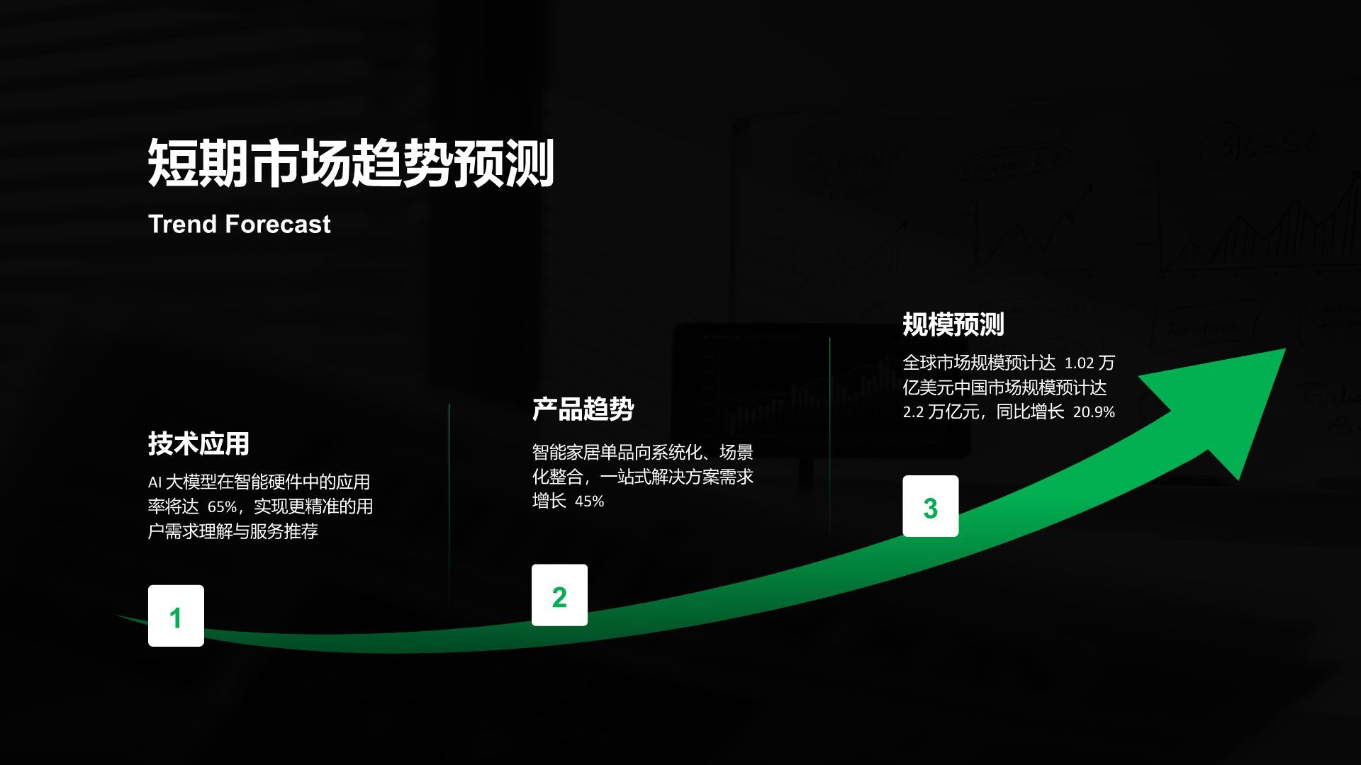 绿色商务风市场数据报告与趋势解读PPT模板