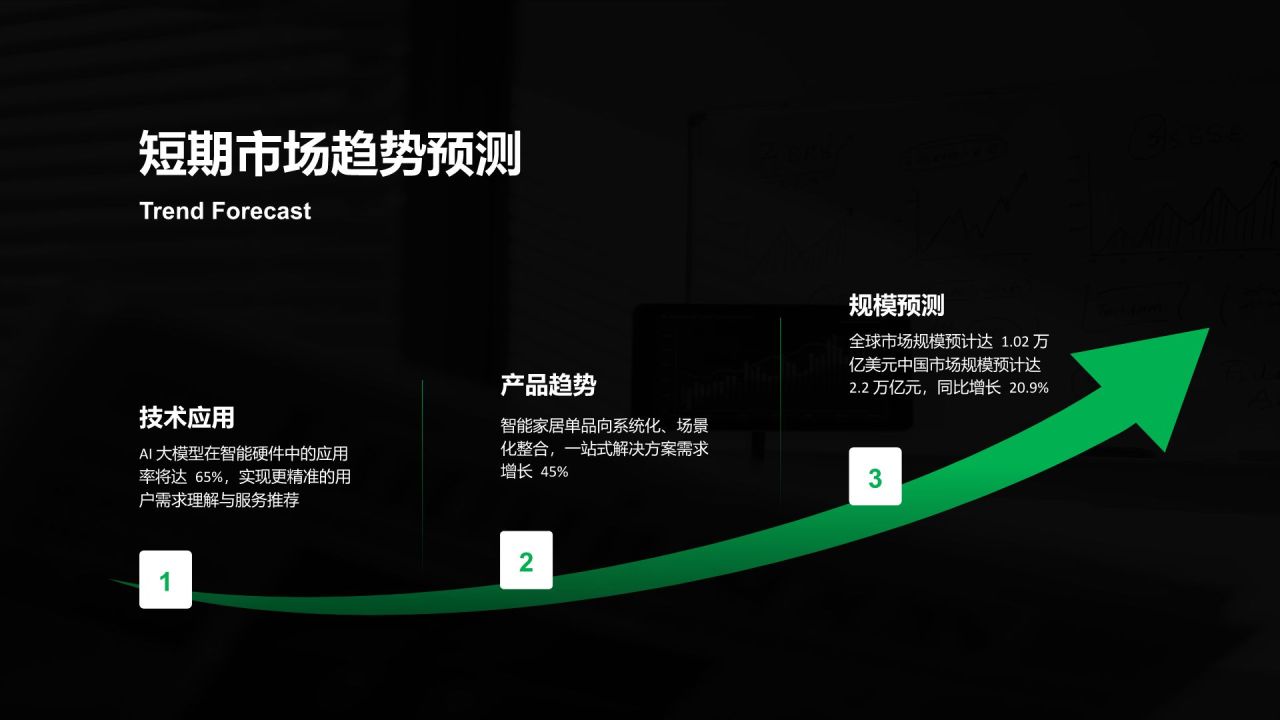 绿色商务风市场数据报告与趋势解读PPT模板