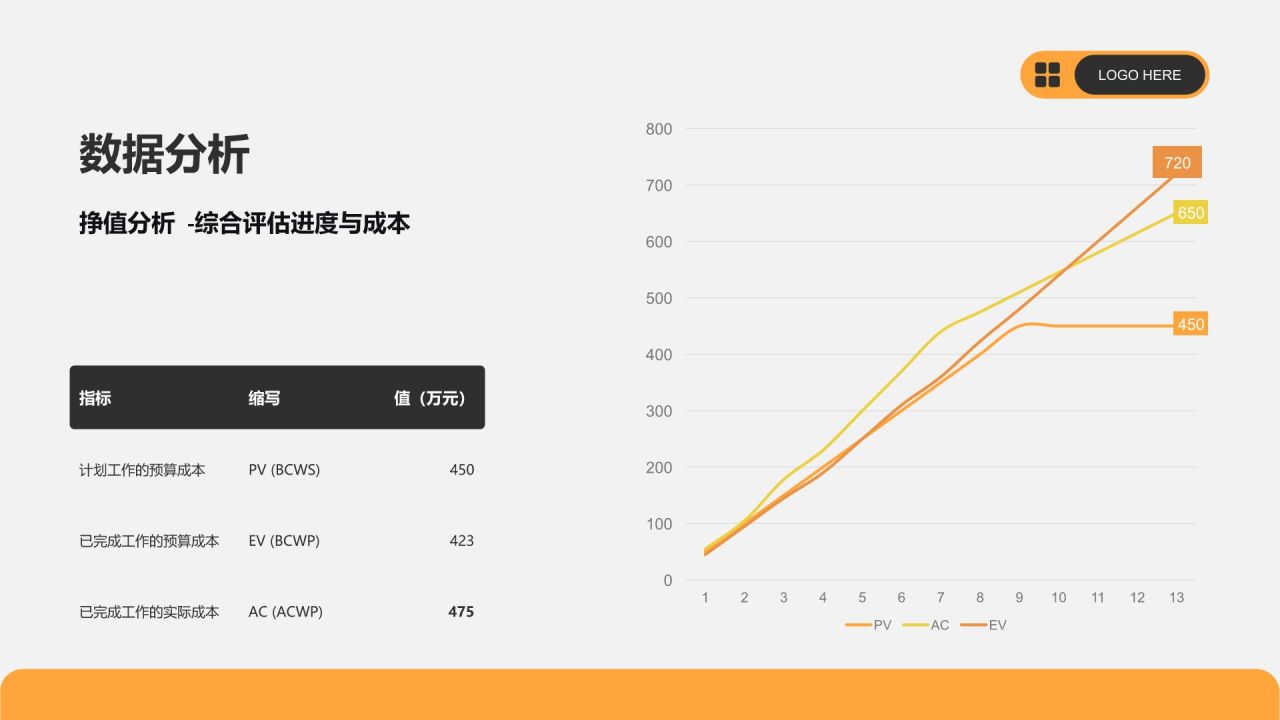 橙色商务风项目执行进展汇报PPT模板