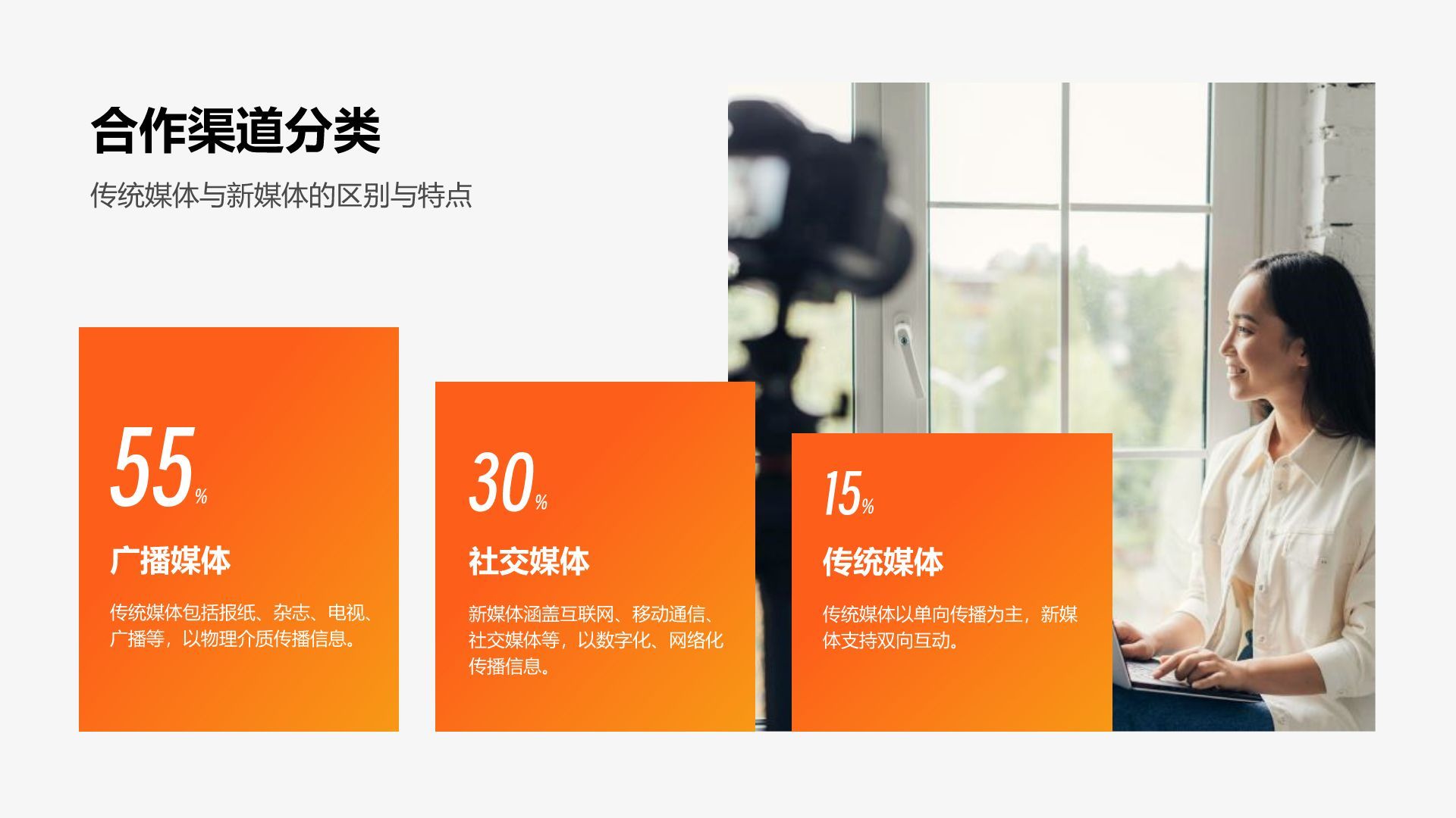 橙色渐变风渠道合作策略汇报PPT模板