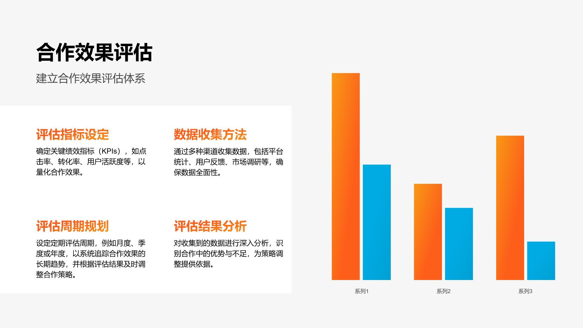 橙色渐变风渠道合作策略汇报PPT模板