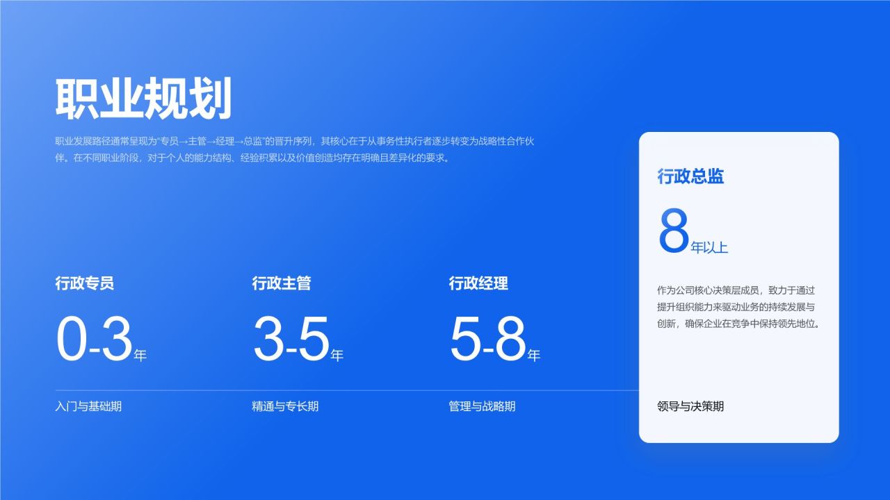 蓝色商务风行政人事岗位求职PPT模板
