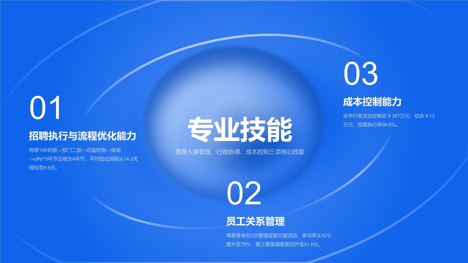 蓝色商务风行政人事岗位求职PPT模板