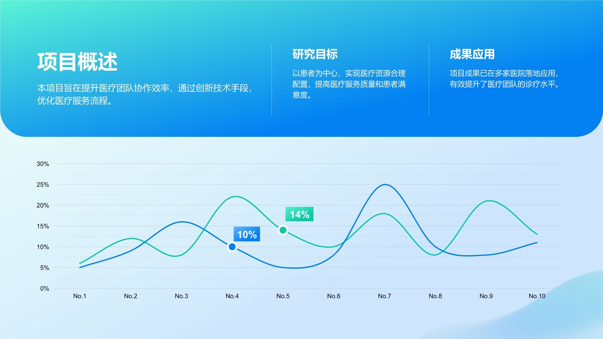蓝色简约风医疗团队风采展示PPT模板