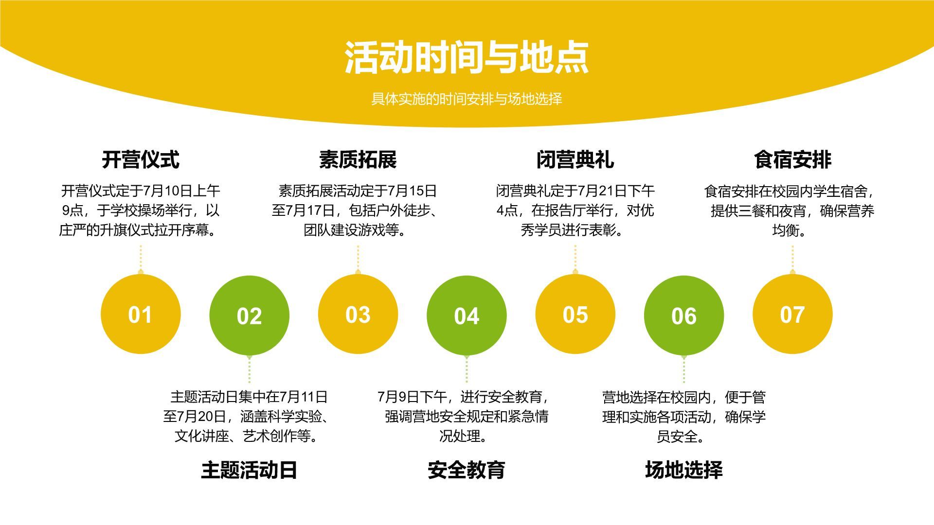 黄色插画风暑期夏令营活动总结报告PPT模板
