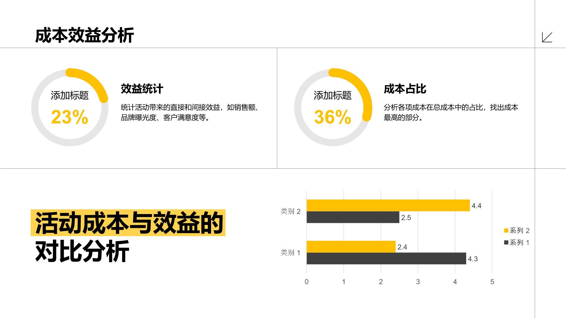 黄色简约风活动执行效果总结PPT模板
