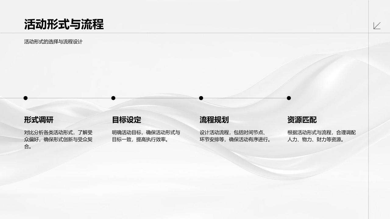 黄色简约风活动执行效果总结PPT模板