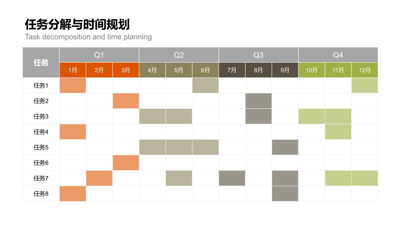 橙色扁平风甘特图 Gantt ChartPPT模板