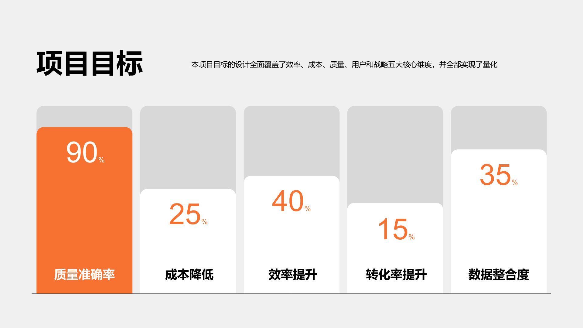 橙色简约风项目成果展示PPT模板