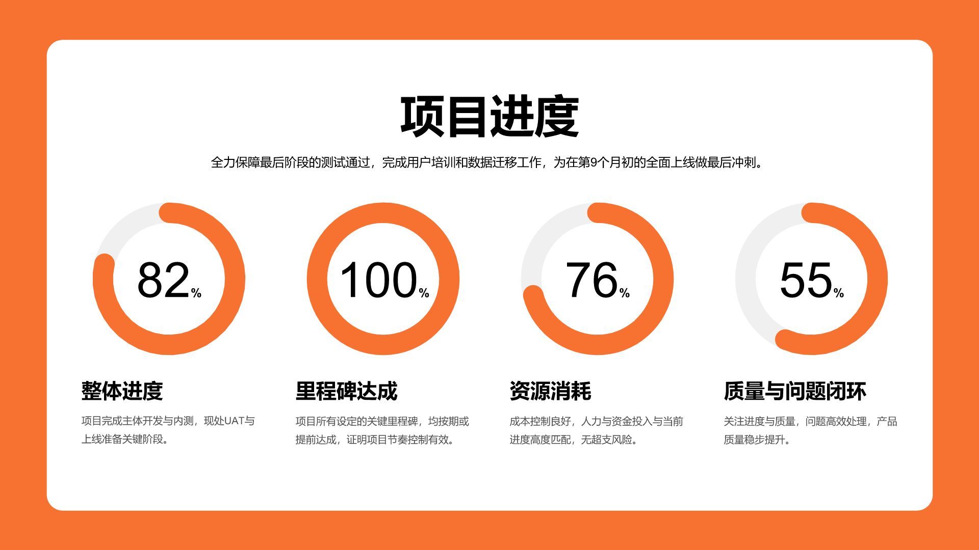 橙色简约风项目成果展示PPT模板
