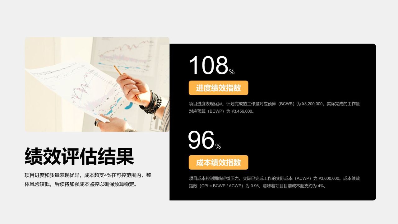 橙色简约风项目进度阶段汇报PPT模板
