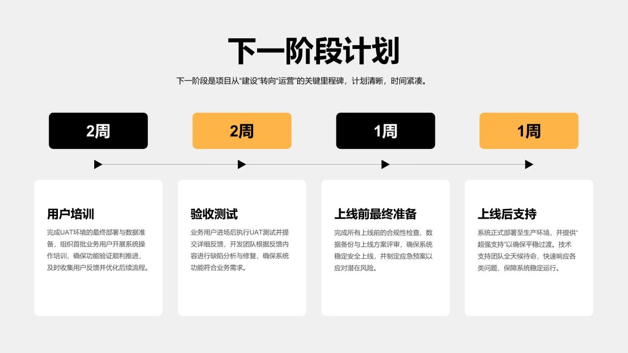 橙色简约风项目进度阶段汇报PPT模板