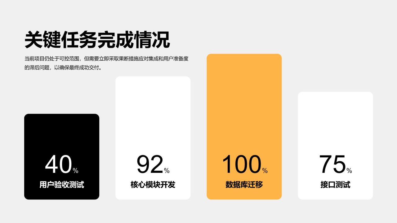 橙色简约风项目进度阶段汇报PPT模板