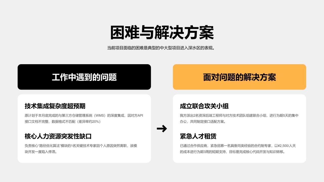 橙色简约风项目进度阶段汇报PPT模板