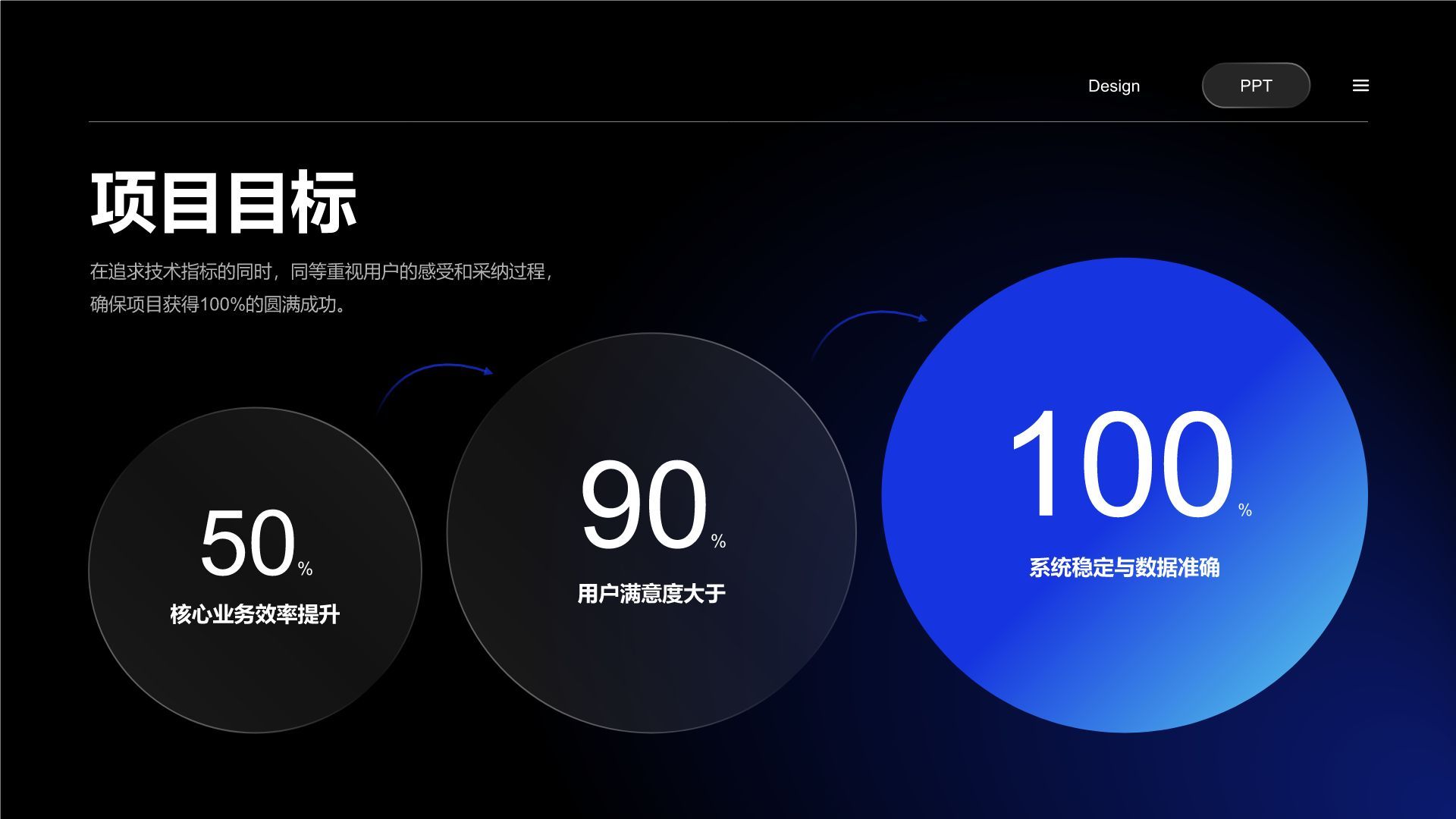 蓝色商务风项目总结与问题复盘PPT模板