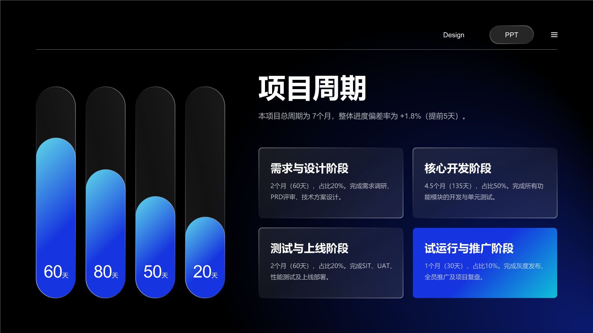 蓝色商务风项目总结与问题复盘PPT模板
