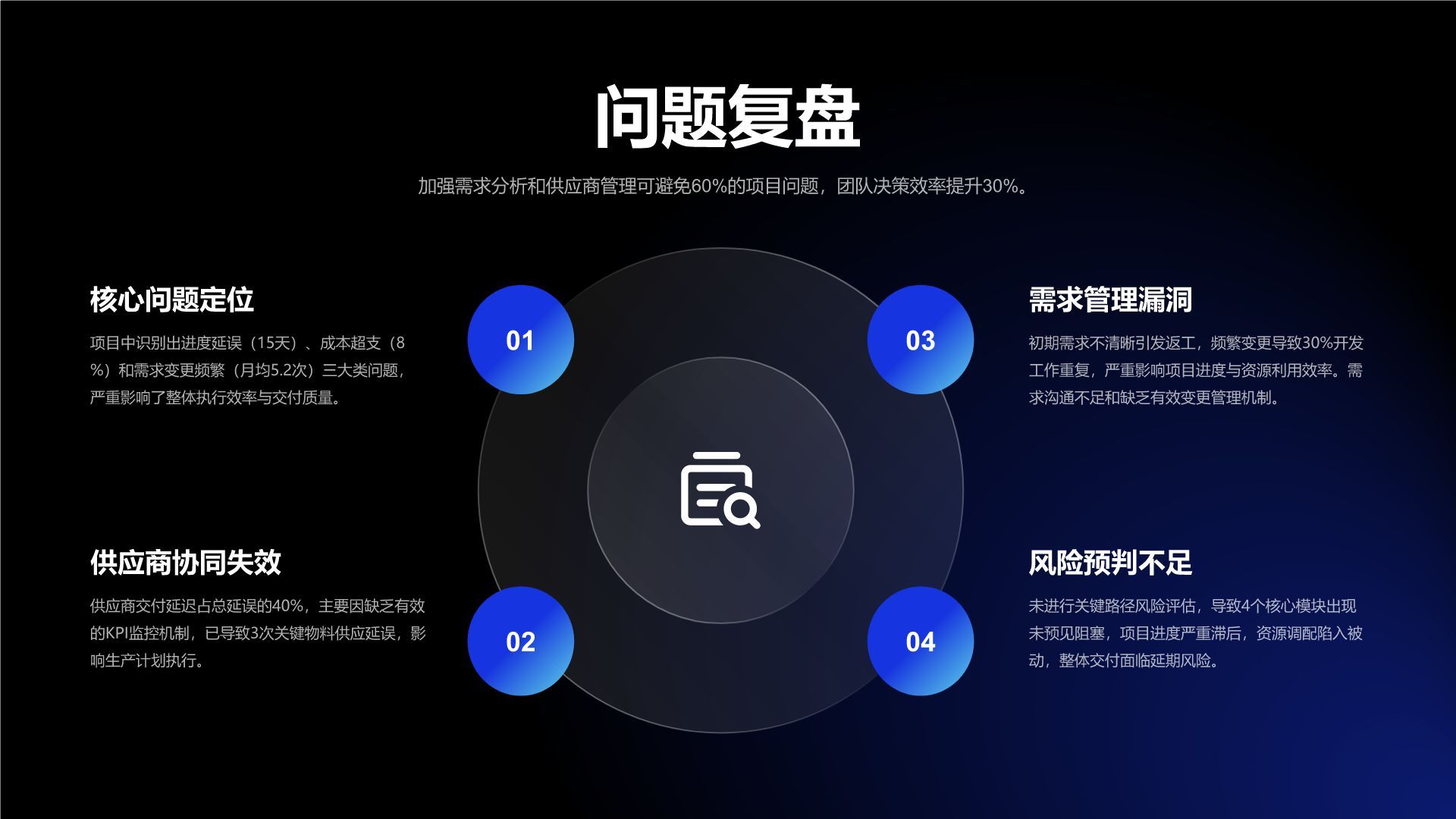 蓝色商务风项目总结与问题复盘PPT模板