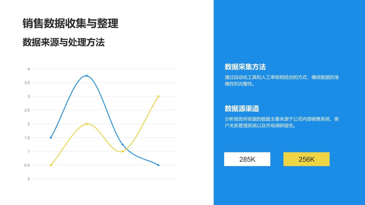 蓝色商务风年度销售数据分析与趋势预测PPT模板