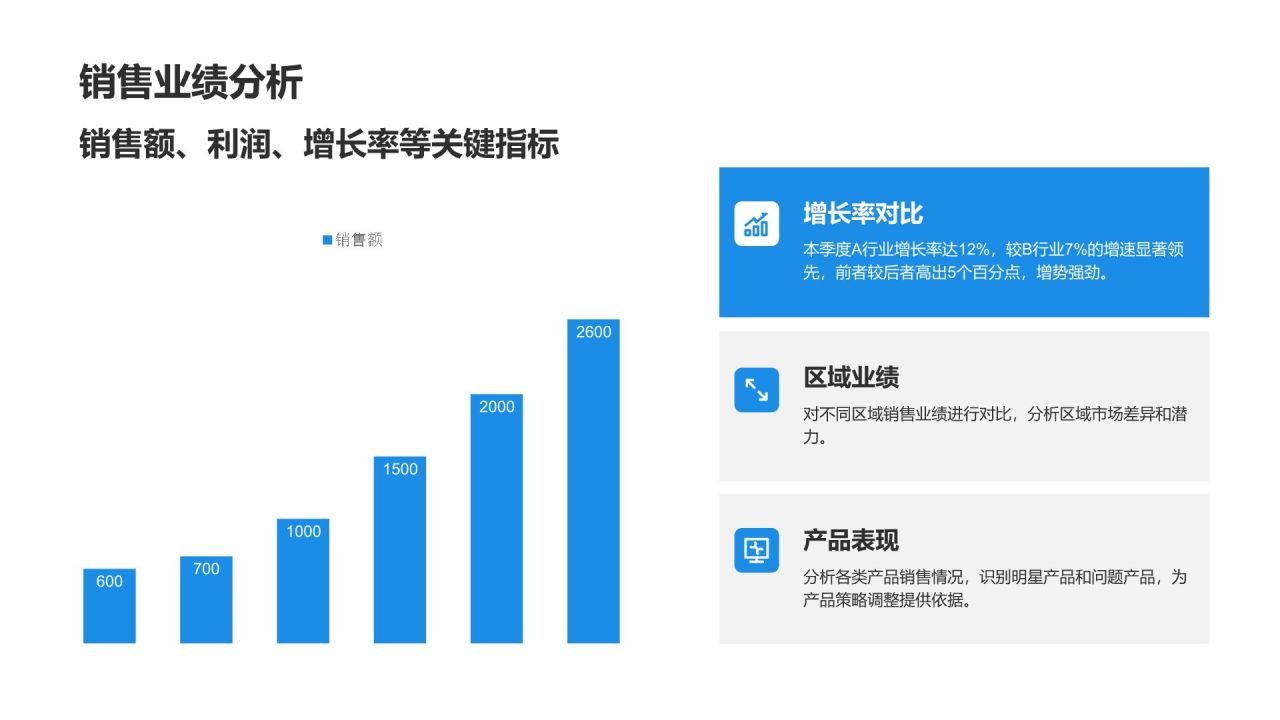 蓝色商务风年度销售数据分析与趋势预测PPT模板