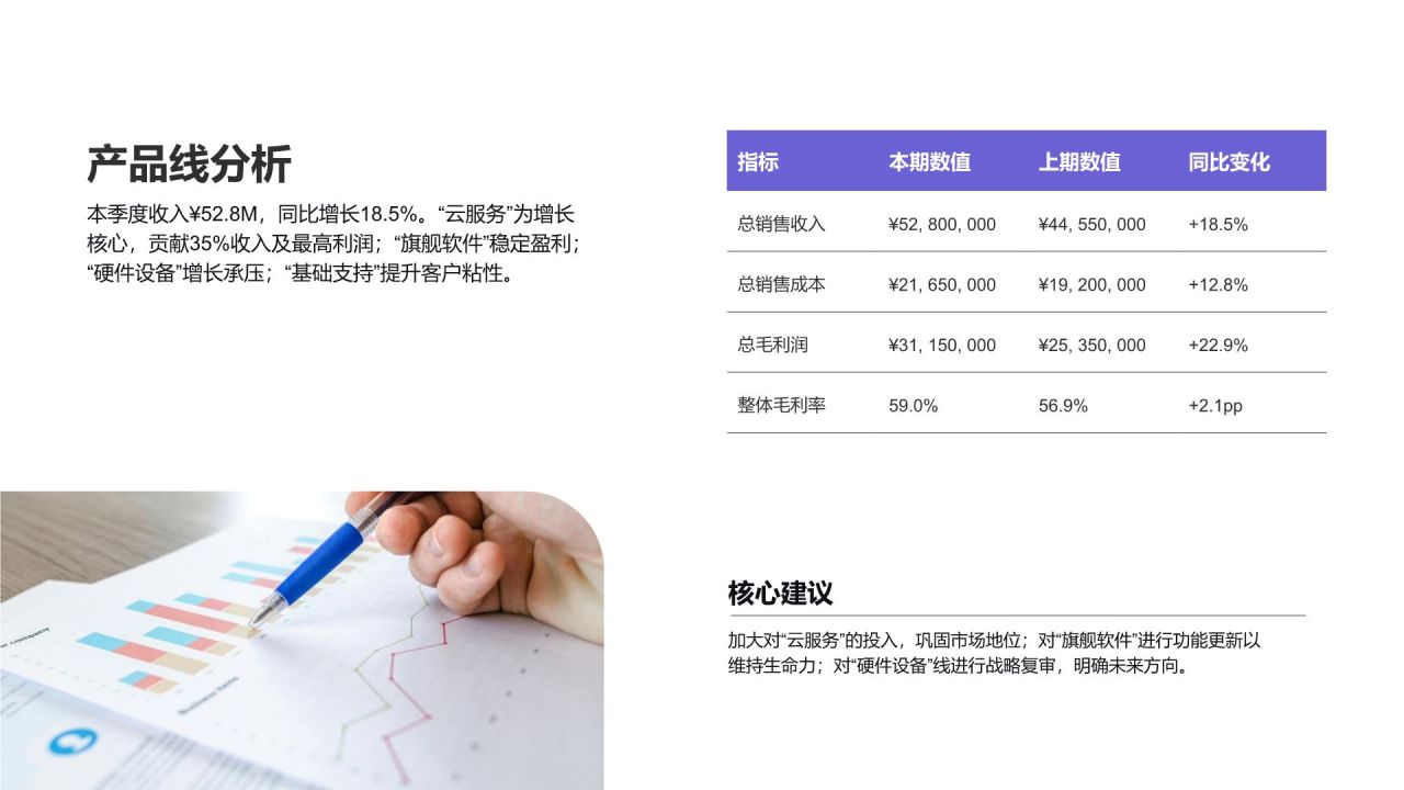 紫色简约风年中运营数据分析PPT模板