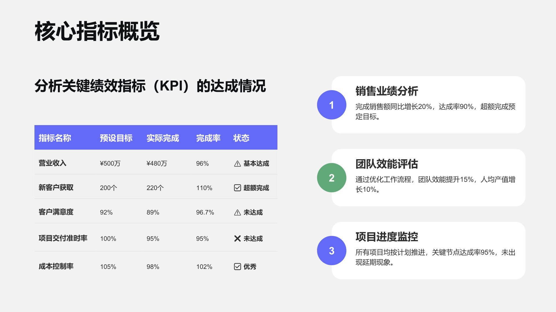 蓝色商务风年中团队绩效复盘PPT模板
