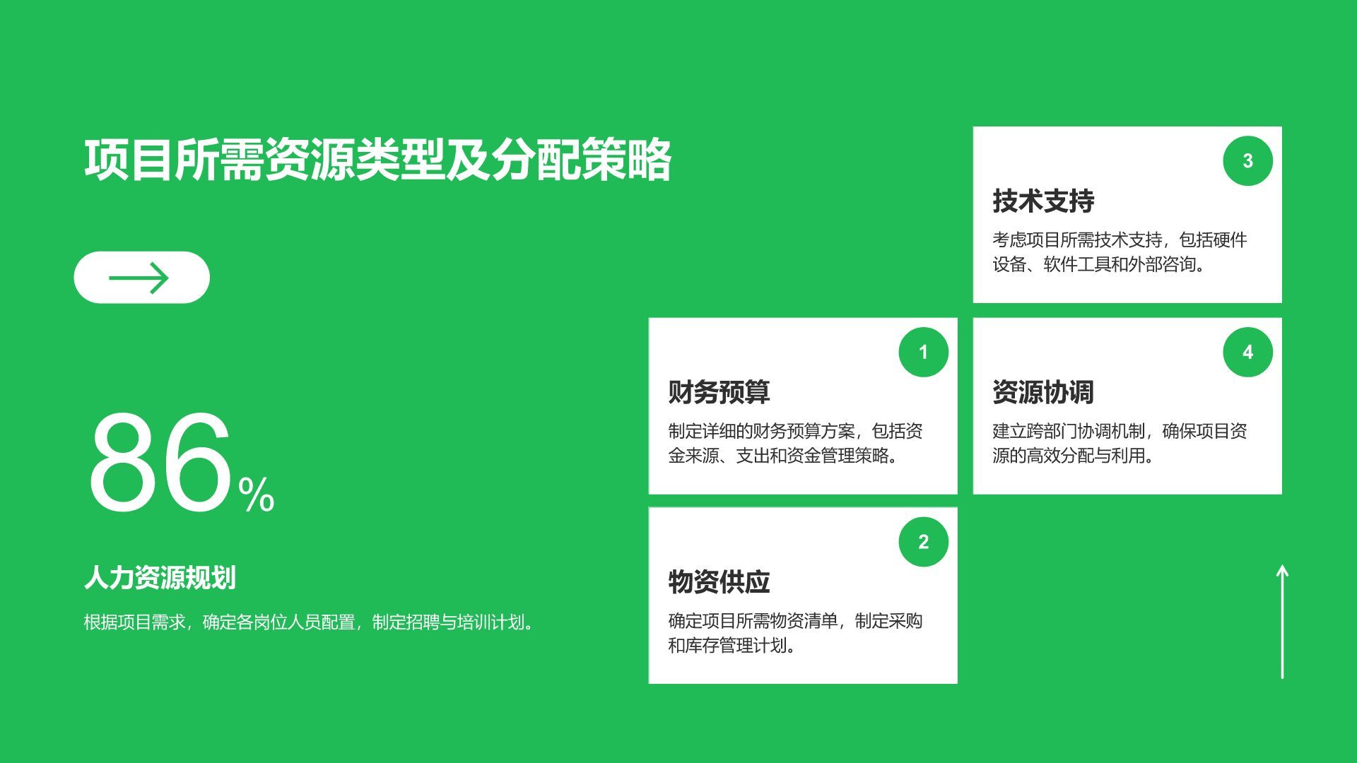 绿色商务风新项目启动计划安排PPT模板