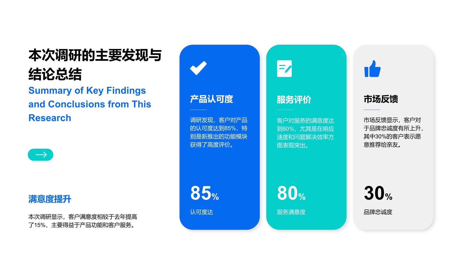 蓝色商务风客户满意度调研汇报PPT模板