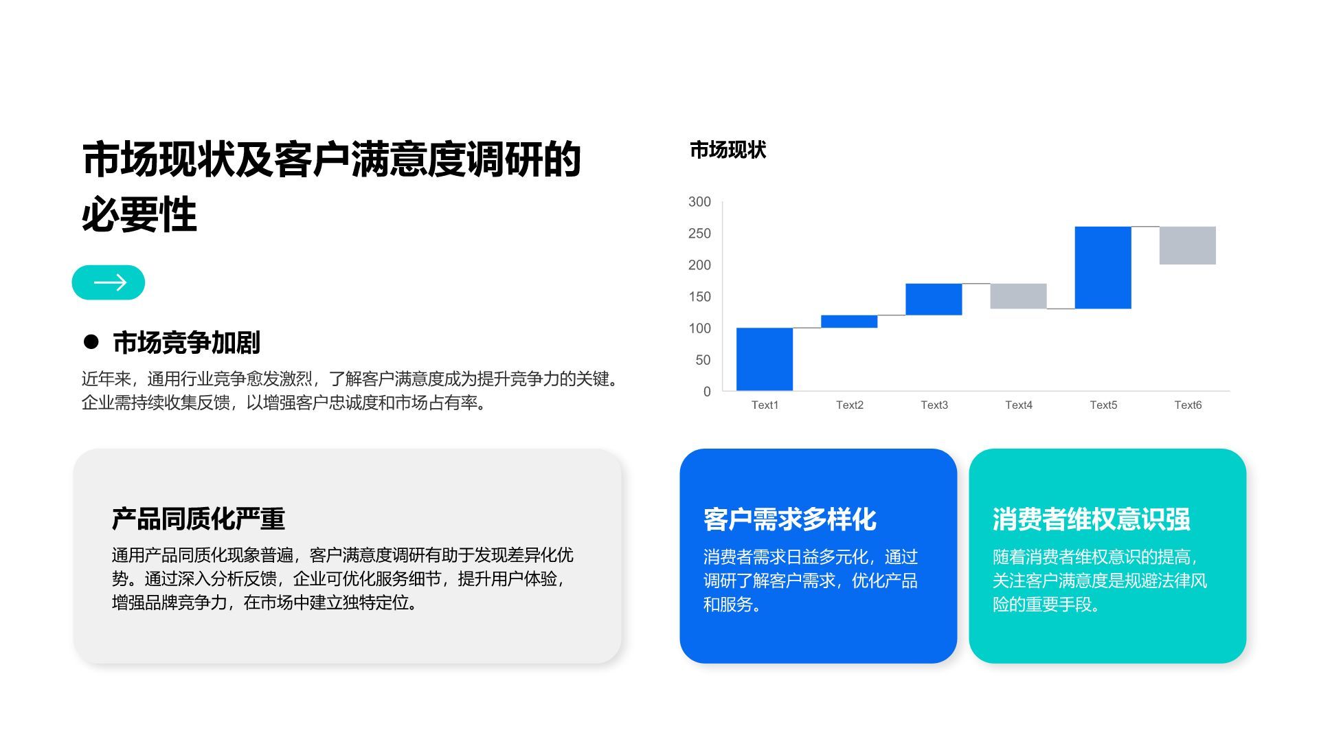 蓝色商务风客户满意度调研汇报PPT模板