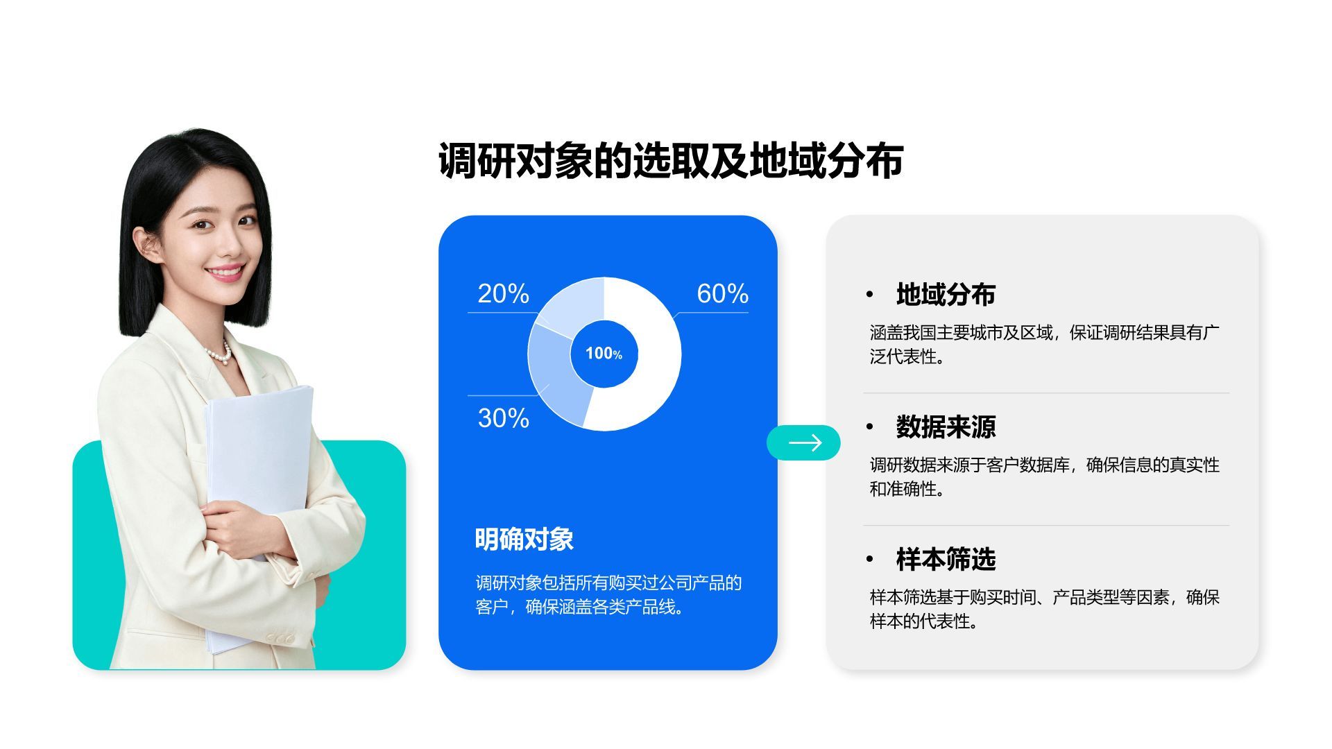 蓝色商务风客户满意度调研汇报PPT模板