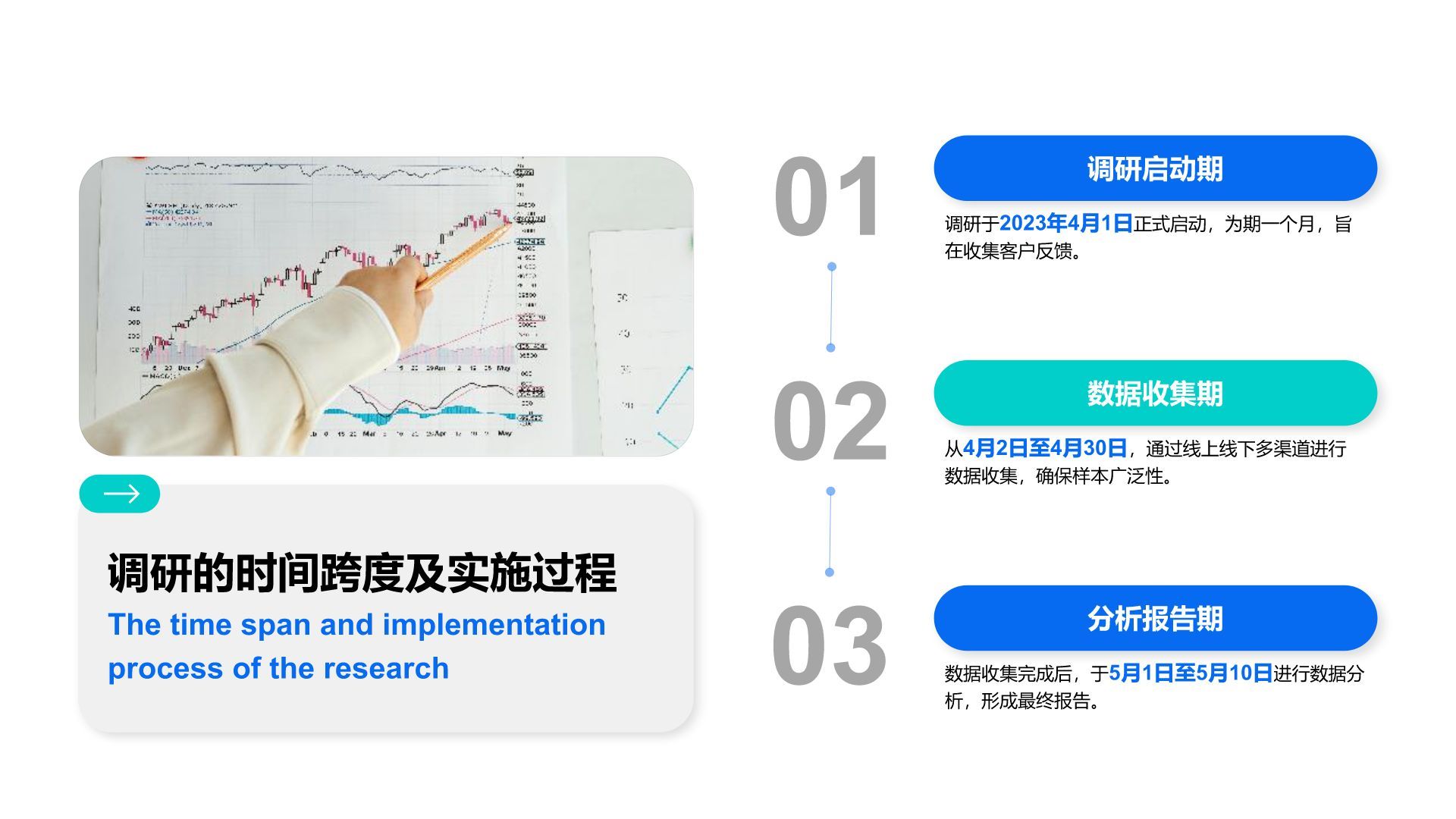 蓝色商务风客户满意度调研汇报PPT模板