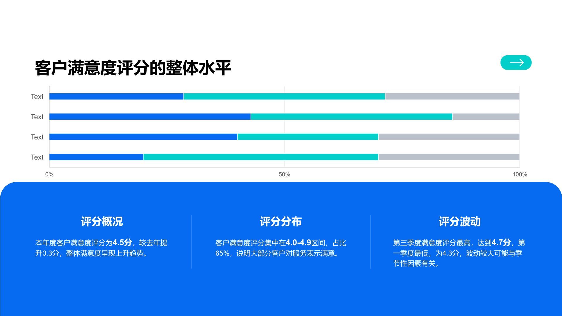 蓝色商务风客户满意度调研汇报PPT模板