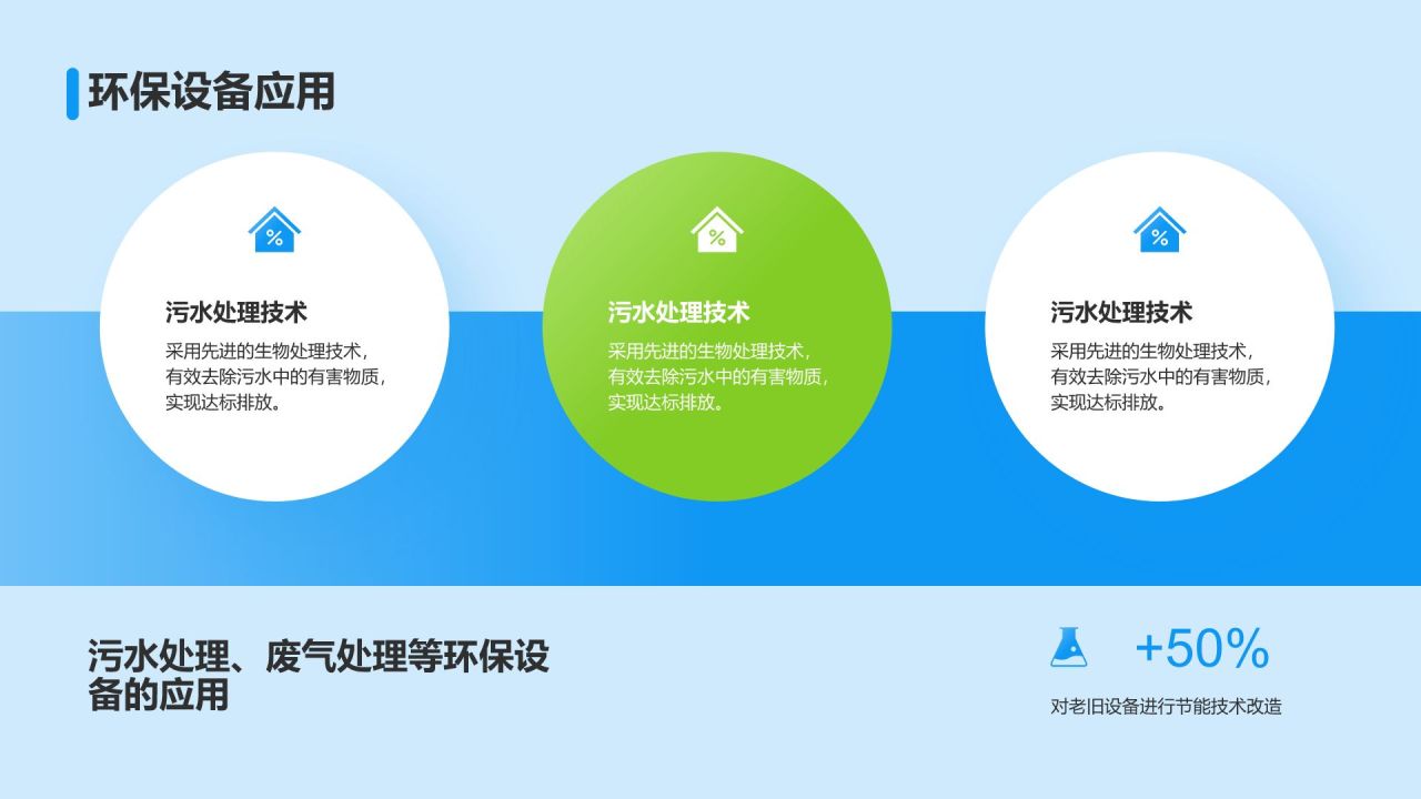 蓝色商务风企业节能环保方案介绍PPT模板