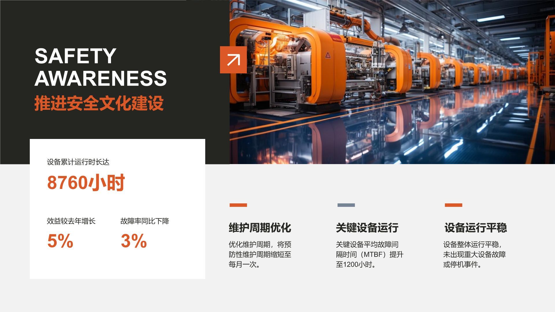 橙色商务风安全生产月活动总结PPT模板