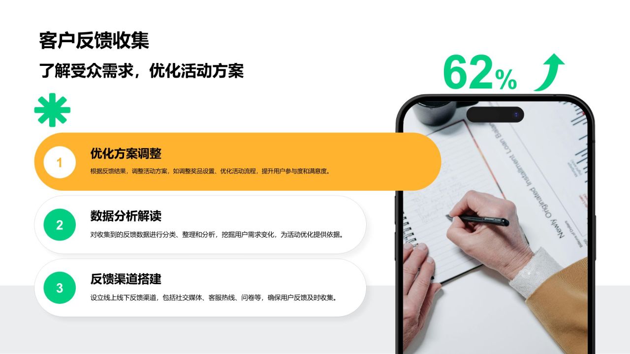 绿色商务风新品上市营销活动策划PPT模板